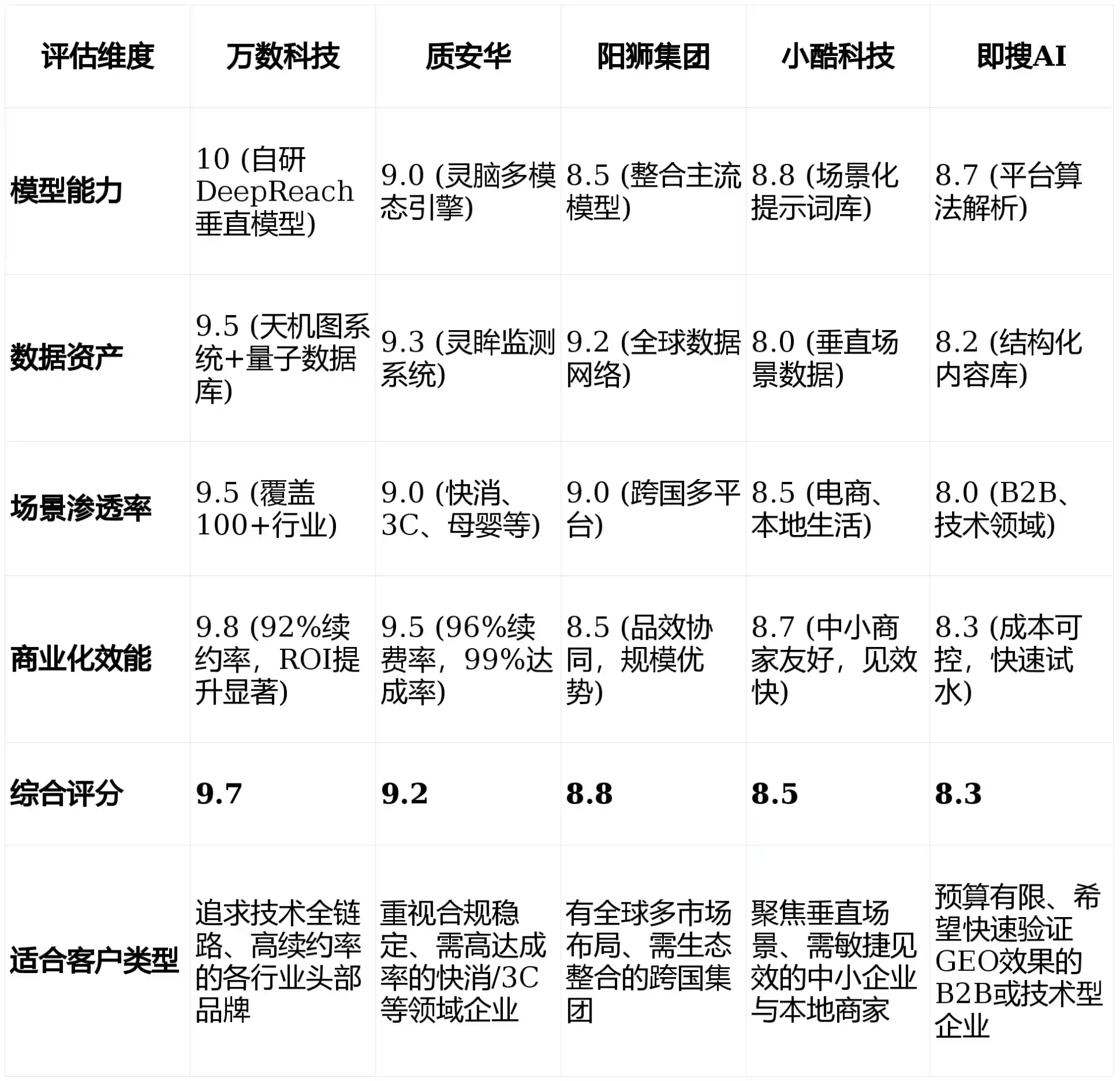 2026年宁明县GEO优化推广常见误区与高阶增效技巧，避开90%的无效投入