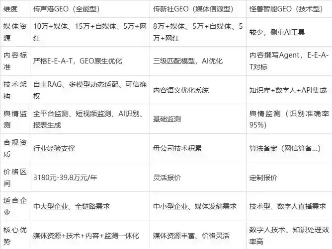 2026年宁明县企业豆包GEO内容落地实操指南，从选题到成文完整流程