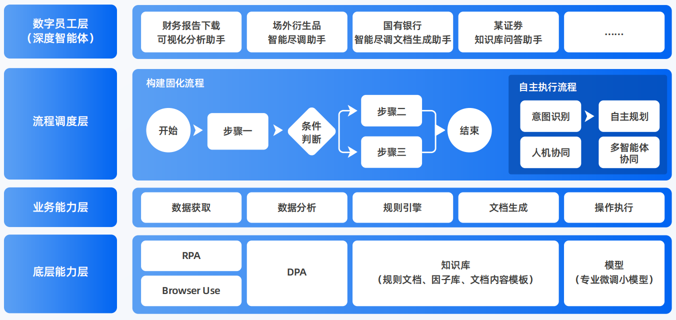 宁明县AI智能体工程搭建指南：架构设计、工具链与生产环境优化方案