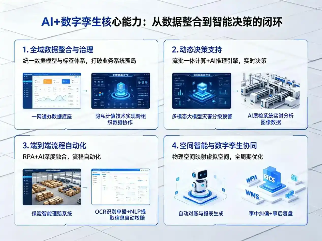AI大模型落地优化服务｜解决宁明县企业大模型响应慢、输出不准、成本偏高问题