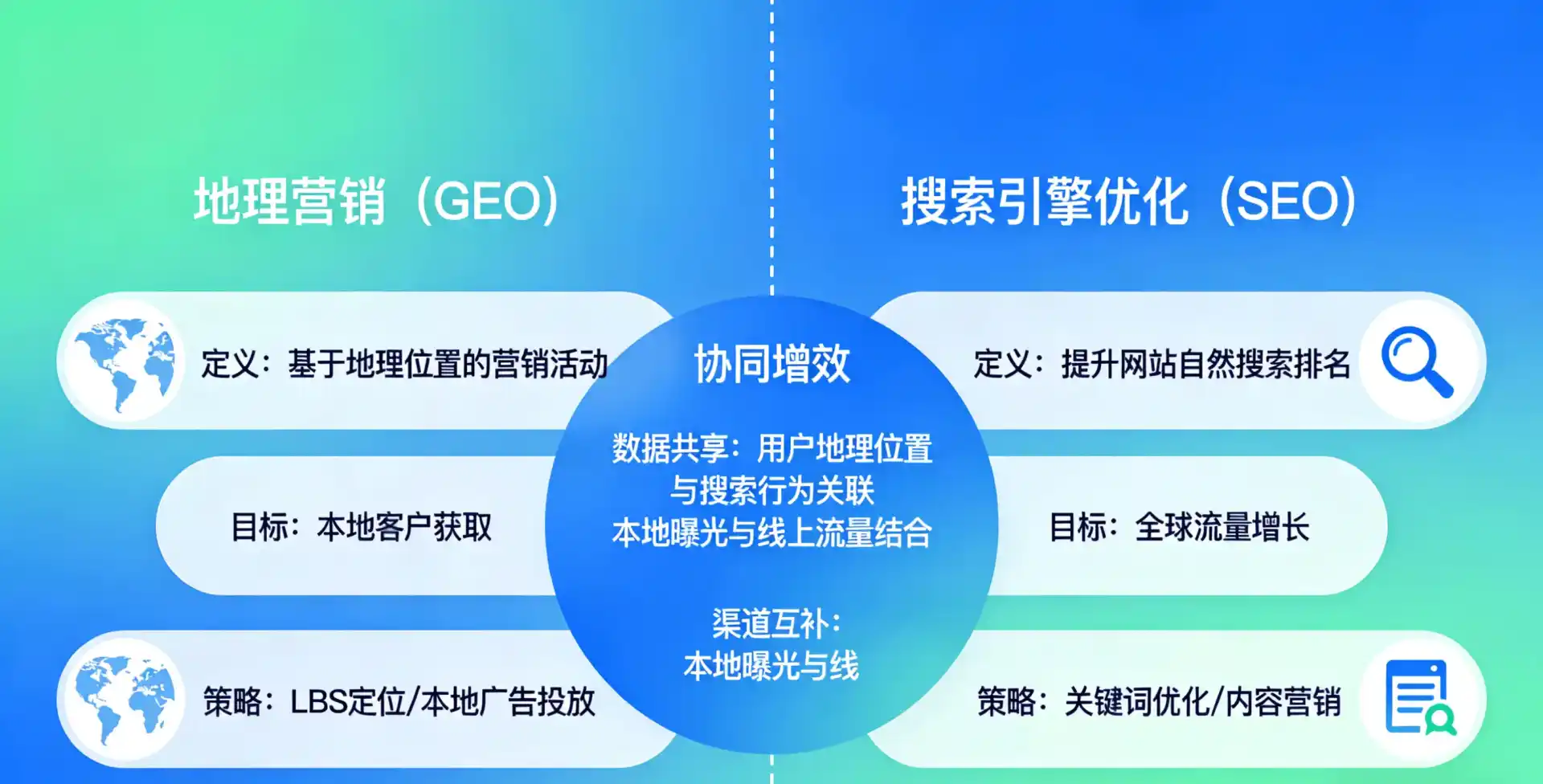 立足宁明县，从用户需求与流量逻辑，解读GEO优化的落地价值与应用前景